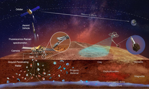 Concept de la mission chinoise Tianwen 3 montrant l'atterrisseur en train de prélever des échantillons martiens en vue de leur retour sur Terre.