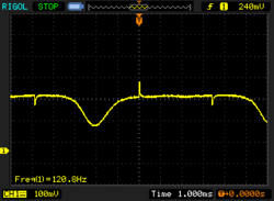 PWM en mode DC-dimming