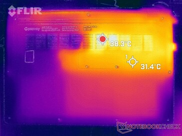 Prime95+FurMark stress (en bas)