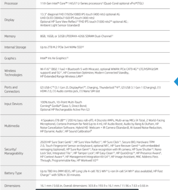 HP EliteBook x360 1030 spec sheet (image via HP)