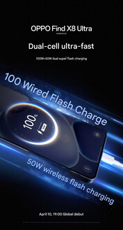 Vitesses de charge (Source : Oppo)