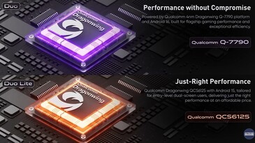 Les appareils Retroid Duo seront équipés de SoC Qualcomm Dragonwing.