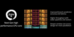 Améliorations apportées au Ryzen 9000 (image via AMD)