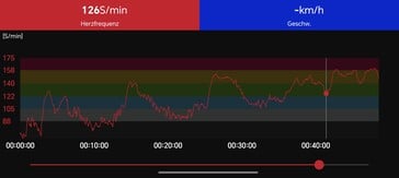 Mesure de la fréquence cardiaque sur la ceinture thoracique Polar H10