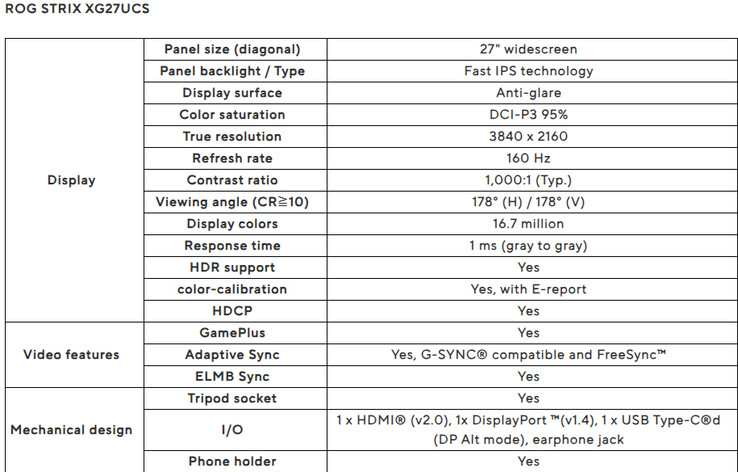 Fiche technique du moniteur gaming (Source : Asus)