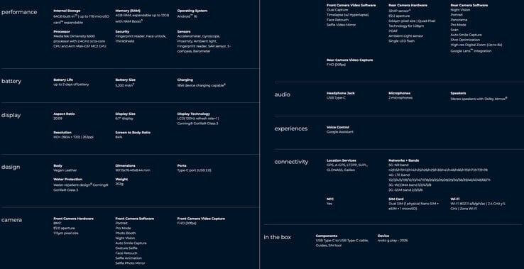 Caractéristiques du téléphone (Image source : Motorola)