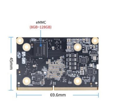 (Source de l'image : Banana Pi)