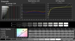 Gigabyte Aorus 15-SA - CalMAN : Échelle de gris.