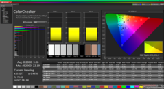 ColorChecker après étalonnage