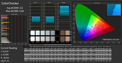 HP Spectre 13 2018 - ColorChecker après calibrage.