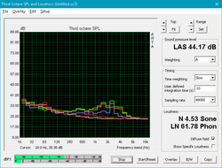 HP Pavilion Gaming 15t - Profil sonore des ventilateurs.