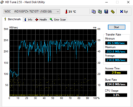 Dell G5 15 5587 - HD Tune.