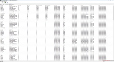Liste des conducteurs