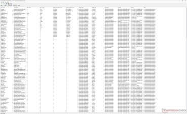 Liste des conducteurs