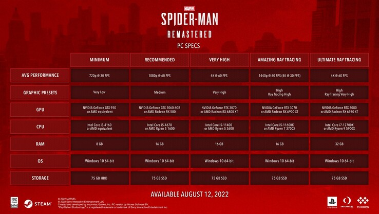 Configuration requise pour Marvel's Spider-Man sur PC (image via Sony)