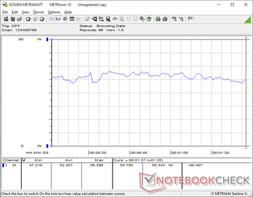 consommation de 3DMark 06