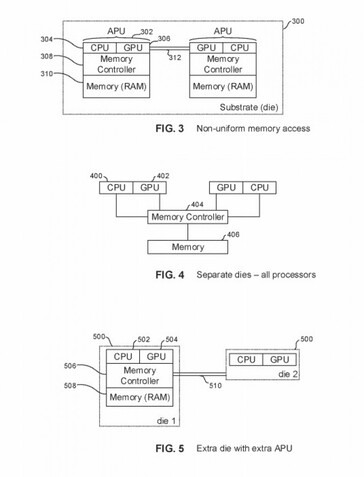 Diagramme de brevet décrivant une implémentation double-CPU double-GPU. (Source de l'image : OFP)