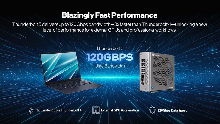 L'eGPU Sparkle est équipé de la technologie Thunderbolt 5 avec une fonction de recharge de l'hôte de 85 watts.
