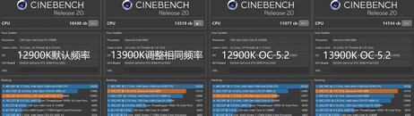 Résultats de Cinebench R20. (Source : EJ Hardware sur Bilibili)