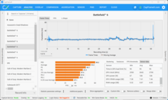 Premier test de performance (5070, QHD)