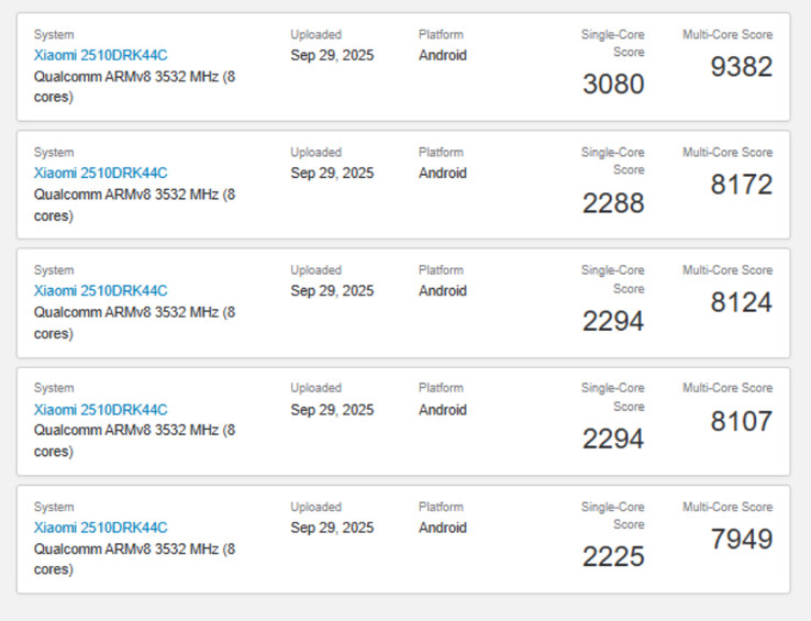 (Source : Geekbench)
