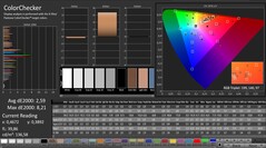 CalMAN : ColorChecker (calibré)