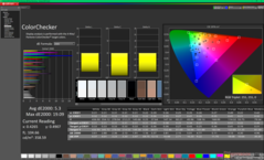 ColorChecker avant étalonnage