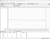 Consommation électrique du système de test - Cinebench R15 nT