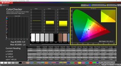 CalMAN ColorChecker calibré