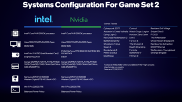 Systèmes utilisés pour tester les jeux. (Source : Intel)