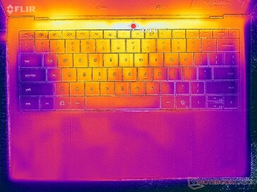 Prime95+FurMark stress (couverture C)