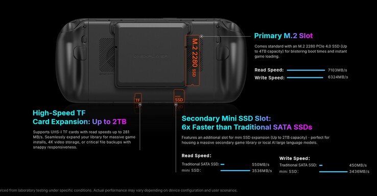 Le mini-ordinateur de poche X2 peut accueillir aussi bien un SSD M.2 de taille standard qu'un mini-SSD.