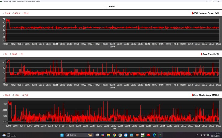 Performances du Geekom IT13 Max lors du test de résistance