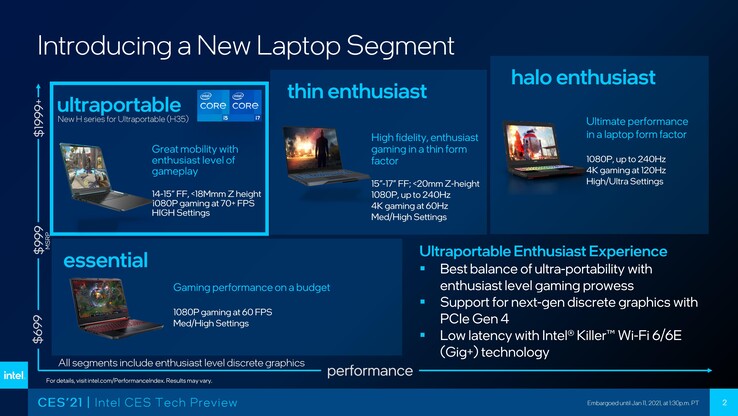 Segmentation des ordinateurs portables de jeu. (Source : Intel)