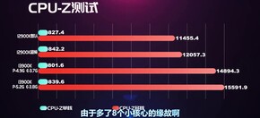 Résultats du CPU-Z. (Source : EJ Hardware sur Bilibili)