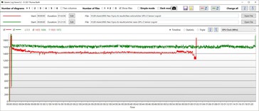 Taux d'horloge GPU