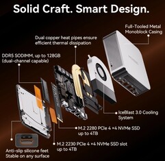 Geekom A9 Max (Source : Geekom)