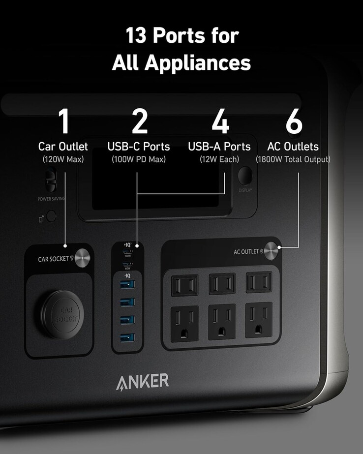 La station d'alimentation portable SOLIX F1500 d'Anker dispose de 13 sorties. (Source de l'image : Anker)