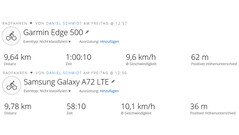 Test GPS : distances totales