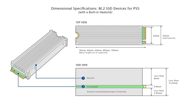 Dimensions du SSD (image via Sony)