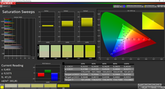 Lenovo Yoga C930-13IKB - CalMAN : saturation (avant calibrage).