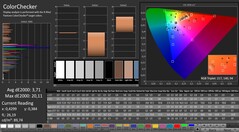 CalMAN : ColorChecker (calibré)