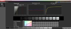 Niveaux de gris calibrés