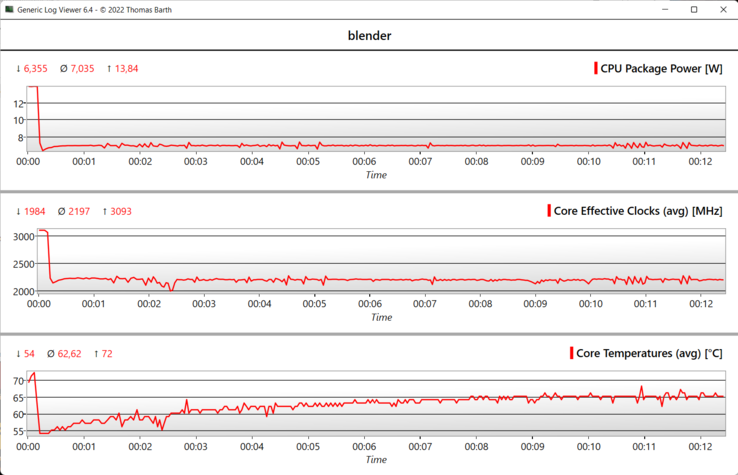 PL2 : 14 W ou 16 W selon l'application