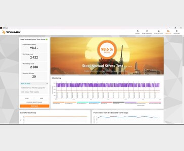 L'ordinateur portable Lenovo LOQ avec AMD Ryzen 7 8845HS et Nvidia GeForce RTX 4060 a obtenu une stabilité de 98,6 % dans le test de stress 3DMark Steel Nomad (Source d'image : Anmol Dubey via Notebookcheck)