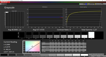 Luminosité maximale pour les contenus HDR : 1607 nits