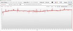 Consommation d'énergie du GPU