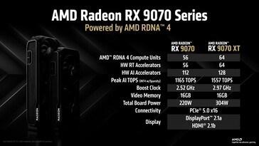 AMD Radeon RX 9070 et RX 9070 XT : Spécifications. (Source de l'image : AMD)