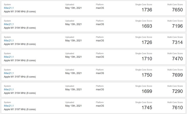 Résultats de l'iMac M1. (Image source : Geekbench)