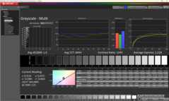 Niveaux de gris calibrés